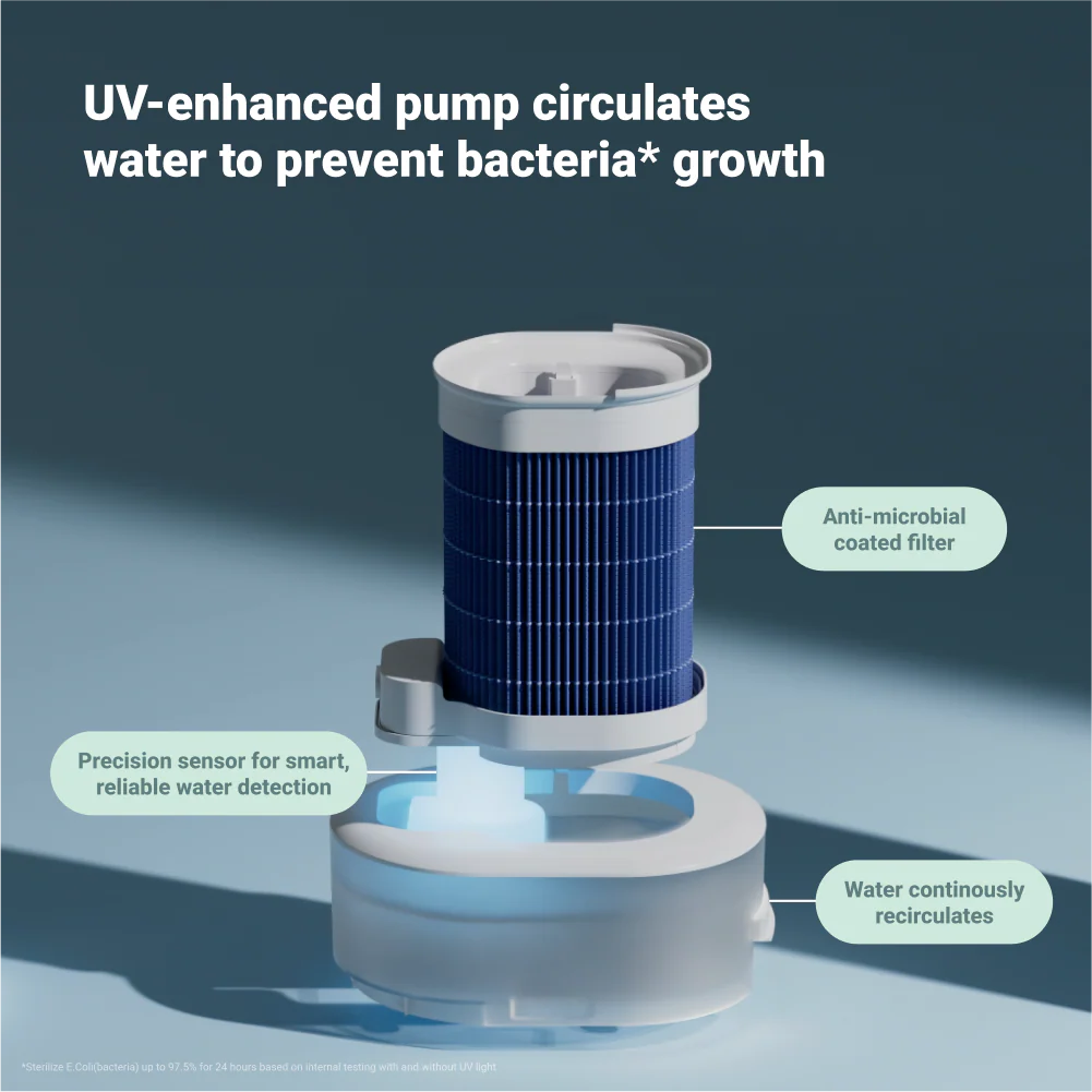 2-in-1 Purify + Humidify - Image 8