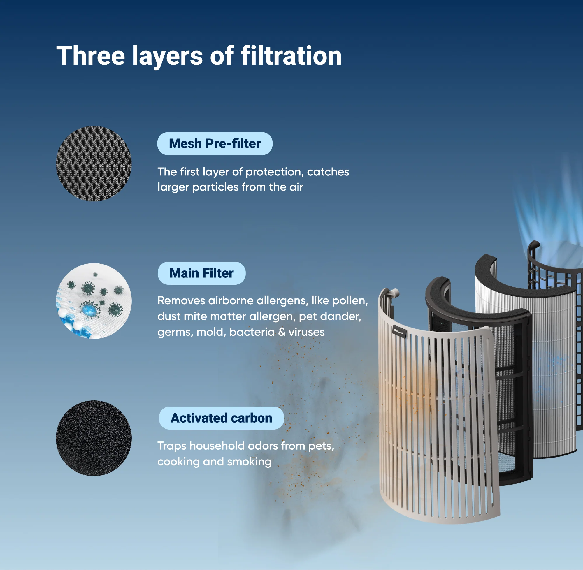 ComfortPure™ 3-in-1 T10i Replacement Filter - Image 3
