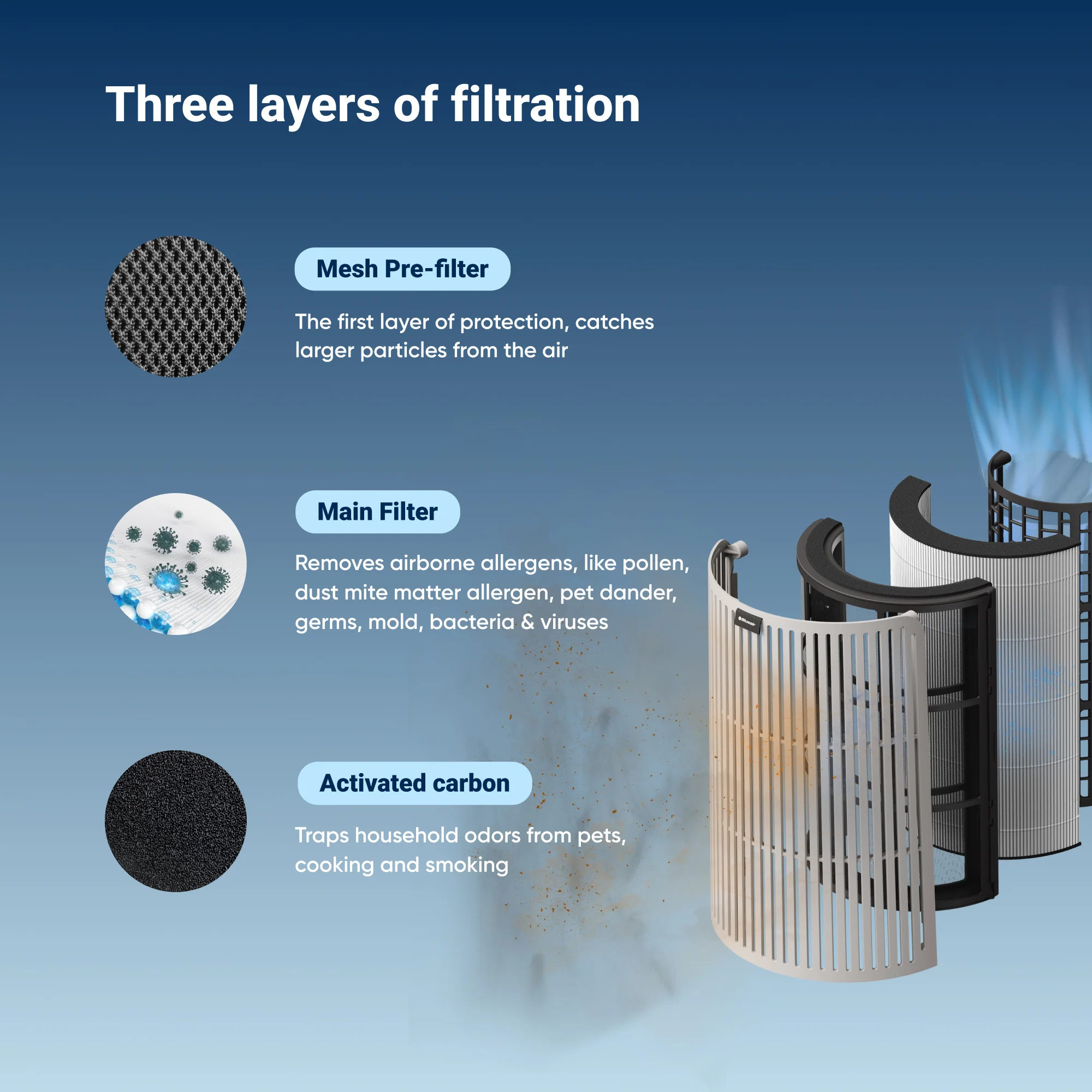 ComfortPure™️ 3-in-1 T20i Replacement Filter - Image 3