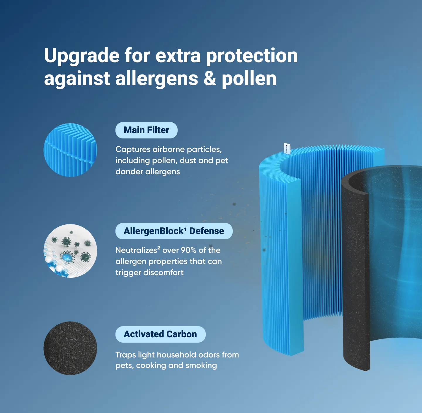 Blue Pure 211+ Series Allergenblock Filter - Image 3
