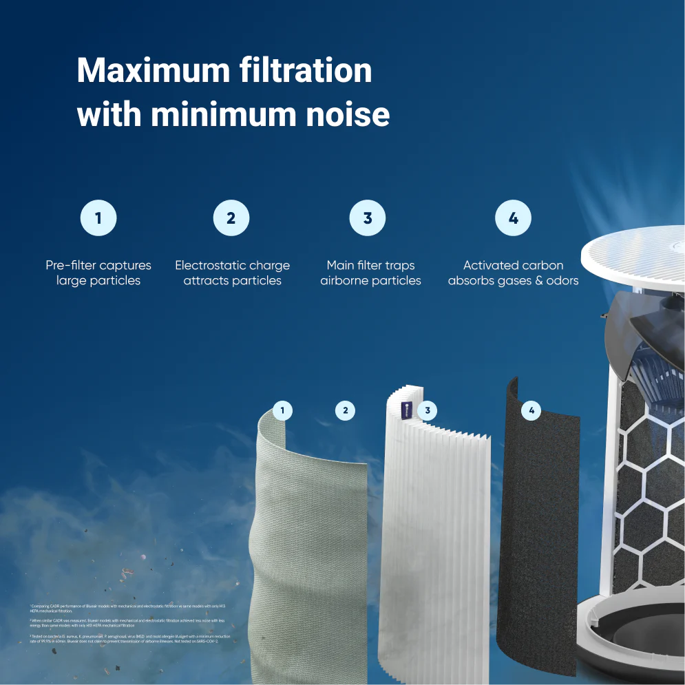 Blue Pure 511i Max Bundle - Image 4