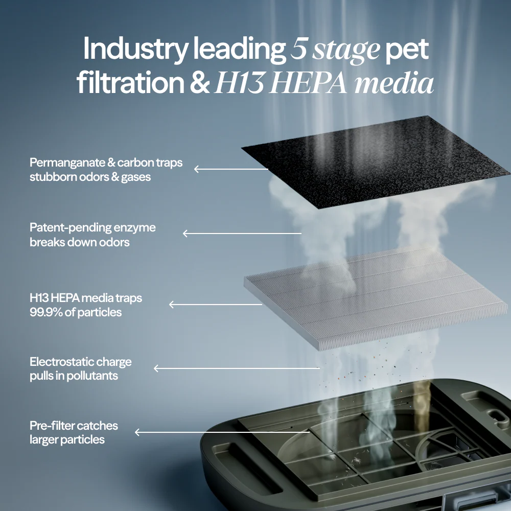 PetAir Pro Replacement Filter - Image 4